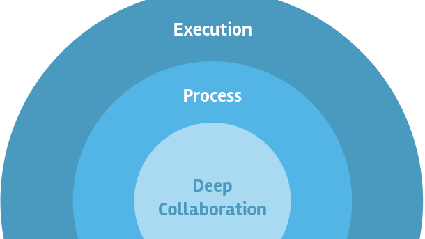 Your Deliverables Are Not Your Value