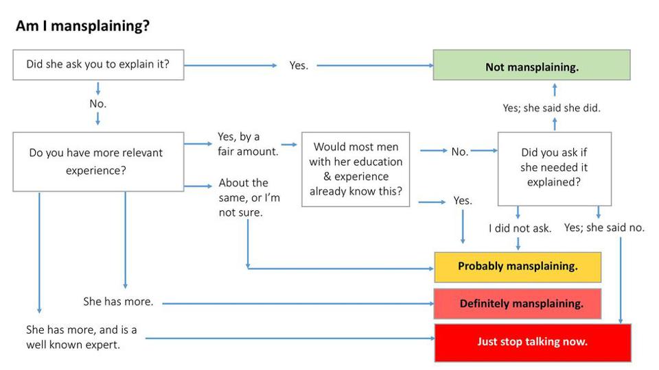 Kim Goodwin's viral chart captures ″mansplaining.″