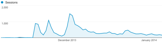 HitListAnalytics