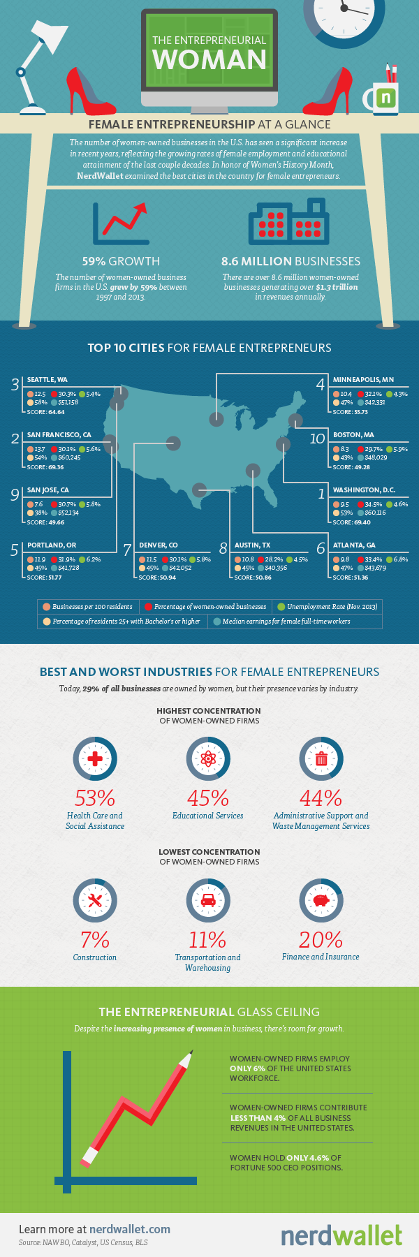 MKG-Female_Entrepreneurs_Infographic-r1e-1