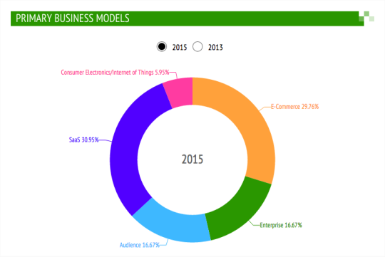 PrimaryBizModels