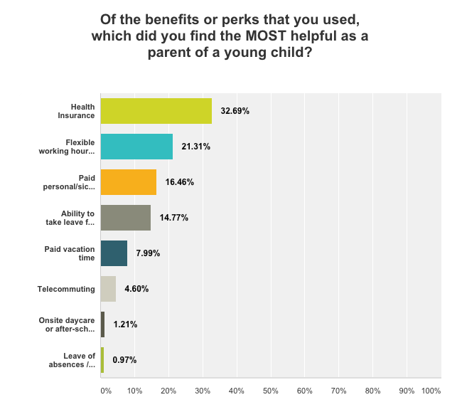 SurveyMonkeyResults