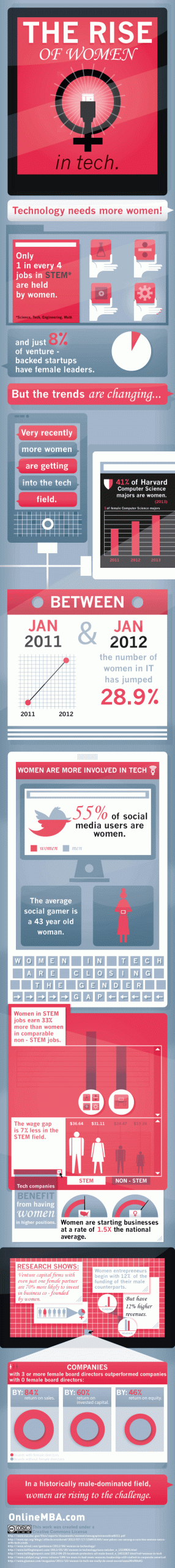 Women-in-Tech