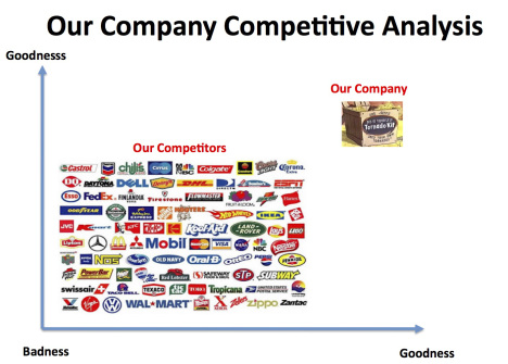 A New Way to Look at Competitors