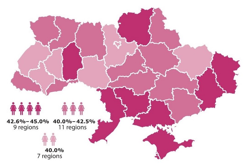 country chart 8th for ukraine.jpeg