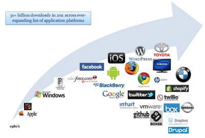 developers