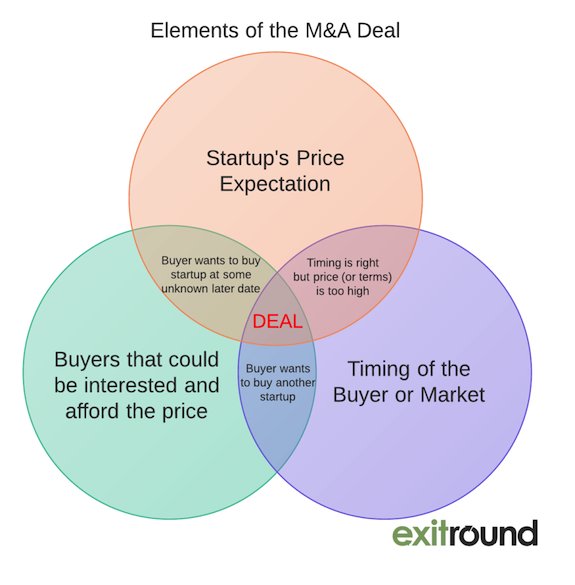 elements-of-deal-1007x1024