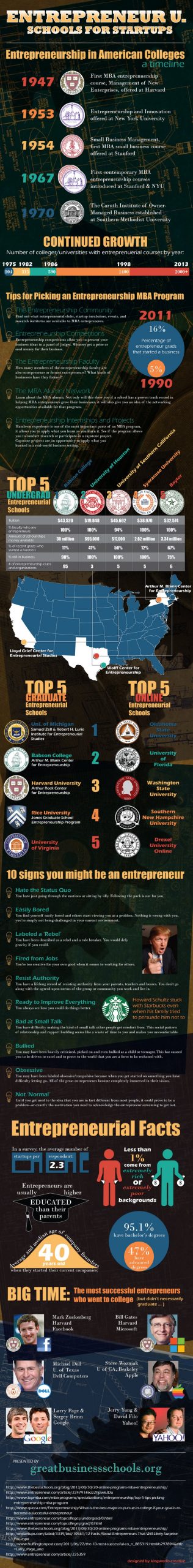 entrepreneur