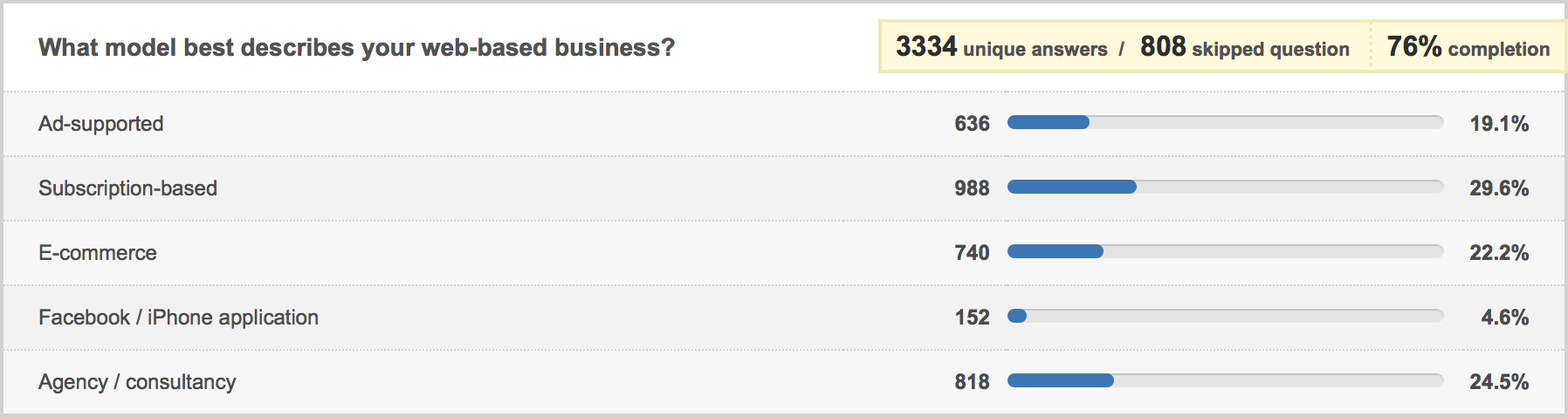 business model question