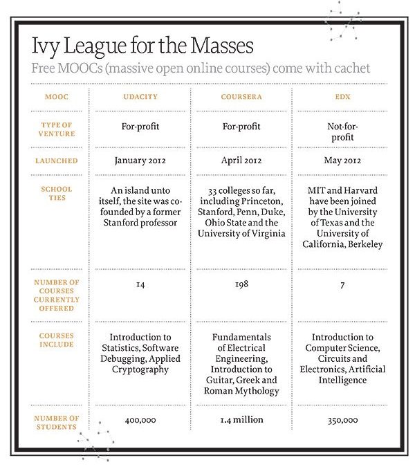 How To Become A Femgineer (Infographic: MOOC)