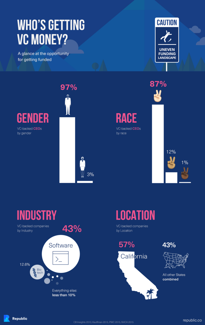 republic infographic