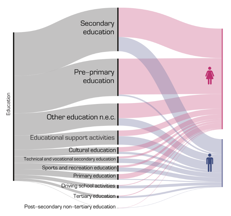 sixth chart with curvy wave Ukraine.png