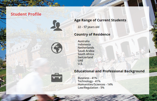 student profile