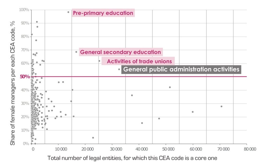 thrid chart for ukraine article.png