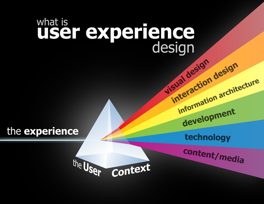 what_is_ux